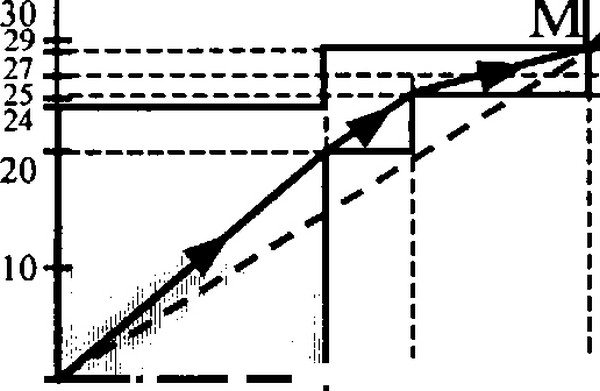 ���. 1.12.T50- �'W������ {��}, {��} �������� �� ���. 1.12.