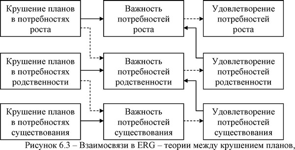 важностью и удовлетворением потребностей Теория Альдерфера содержит интересное предложение менеджерам относительно поведения.