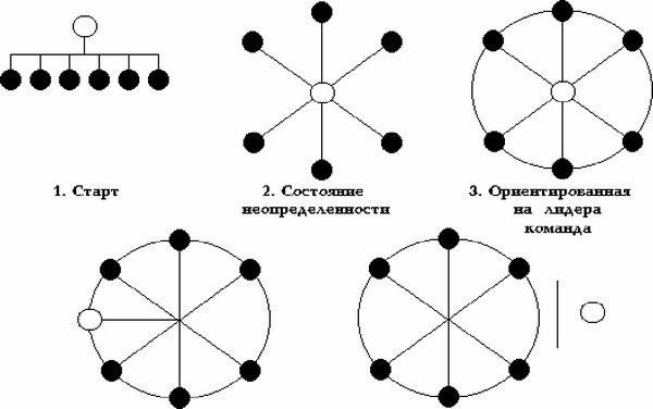 структурированная команда