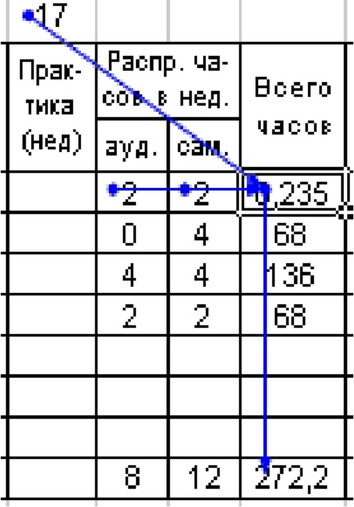 Зависимые ячейки — это ячейки, содержащие результат вычислений, формулы, полученный с использованием текущей в данный момент ячейки.