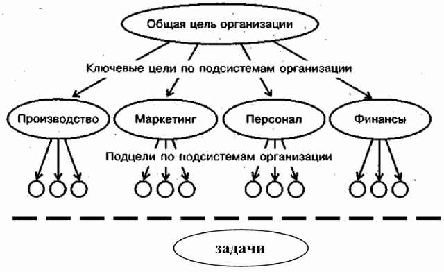 ���. 6. �������� ����� �����������