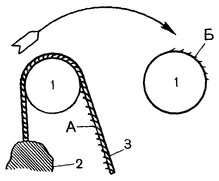 1. Опора (поперечный разрез); 2. Подвешиваемое тело, 3. Веревка; А — волокна на веревке, Б — волокна на опоре